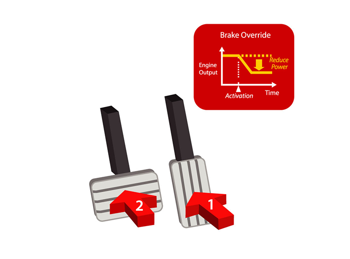 Brake Override System